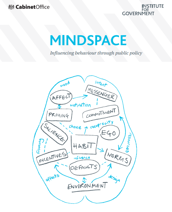 Capture - MINDSPACE - Institute for Gov via the BIT.PNG