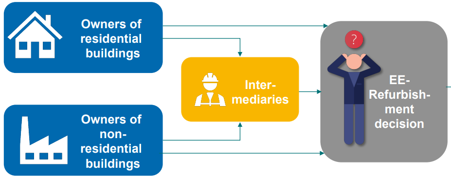 Capture - EE-Retrofitting in private homes via intermediary influence.PNG