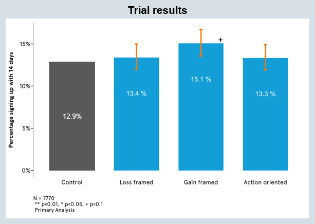 Capture - Trial results - Wirral fly-tipping.PNG