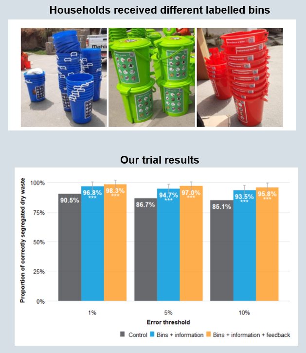 Capture - Segregating waste.PNG