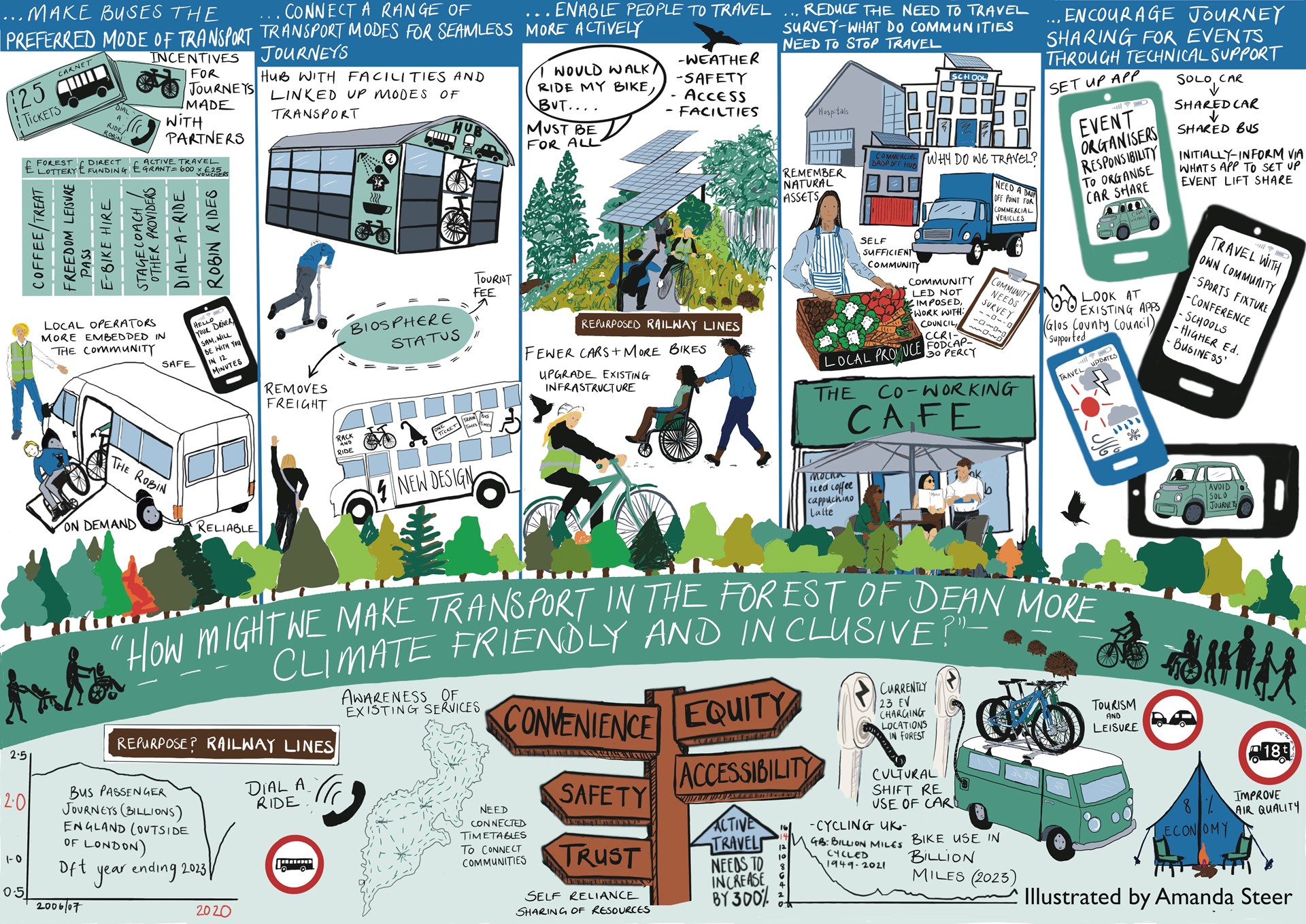 NICRE - 2 fod_transport_final_.jpeg