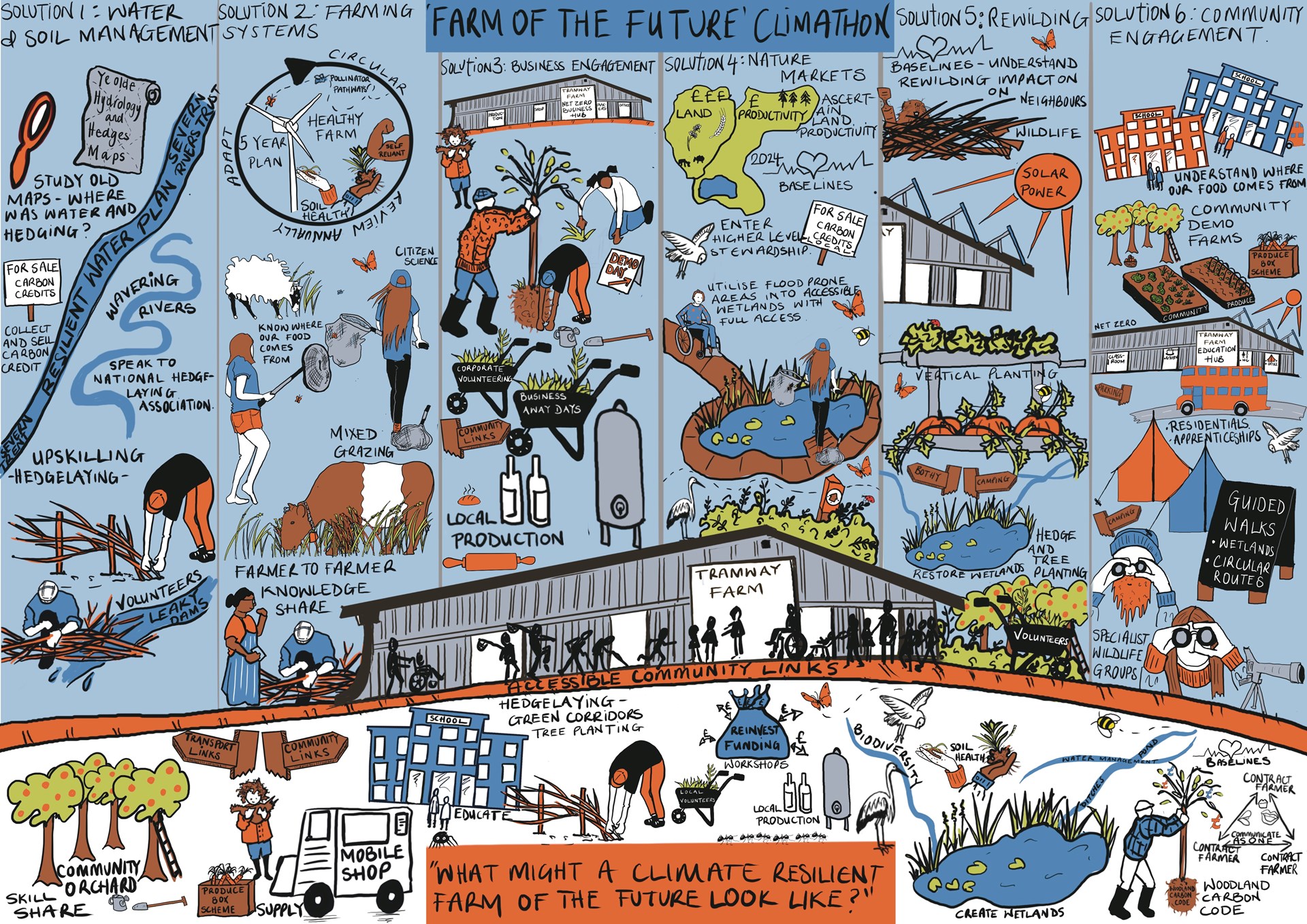 NICRE - 4 climathon_tramway_total_fin.jpg