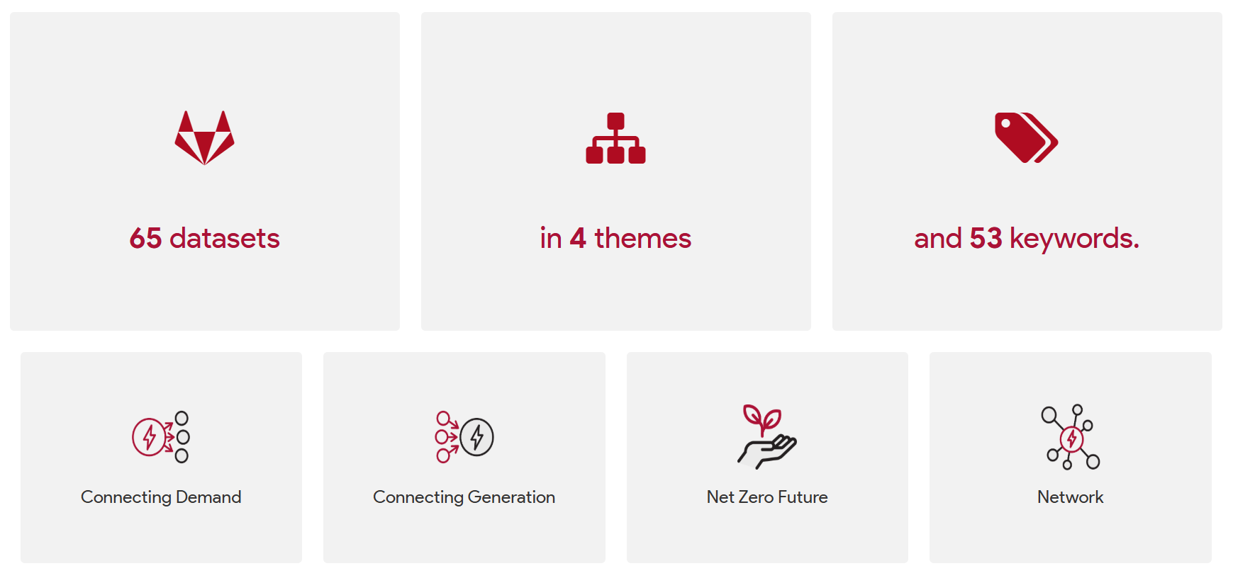 Northern Powergrid - Stats.PNG