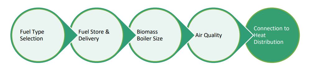 Salix Biomass Guidance